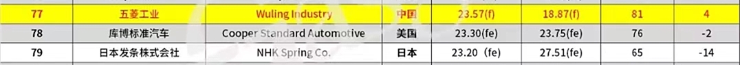 Cmp(冠军)官网 - 西甲希洪竞技主赞助商